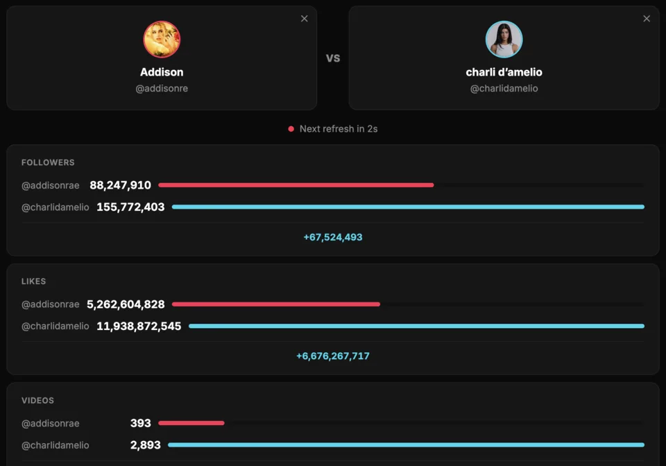 TikTok compare tool showing two accounts side by side